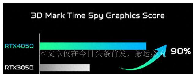 七千預(yù)算買游戲本_7500預(yù)算買什么游戲本好_預(yù)算7500買什么游戲本