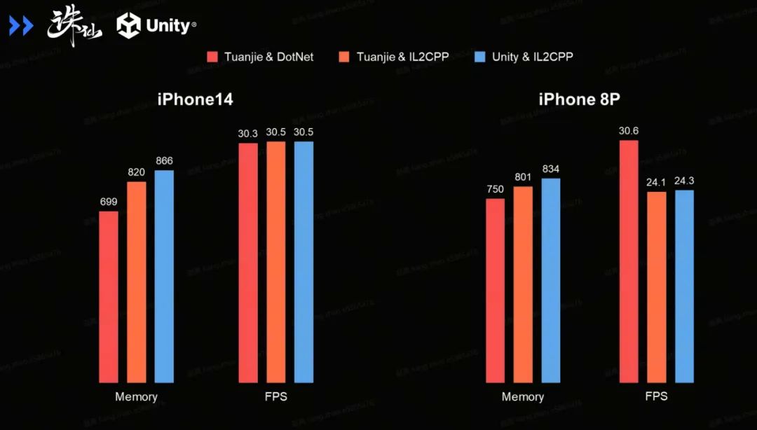有哪些游戲引擎_引擎對于游戲的作用_引擎制作游戲